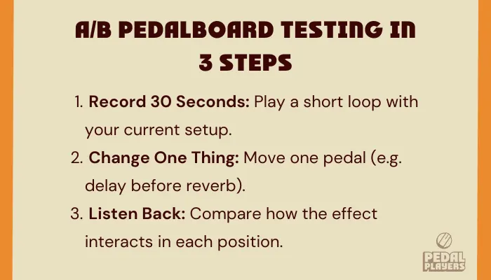 Infographic showing A/B pedalboard testing in three steps for comparing tones.