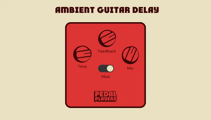 Ambient guitar delay pedal settings with knobs for time, feedback, and mix.