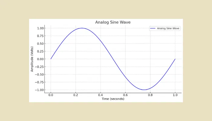 a chart showing an analog sign wave