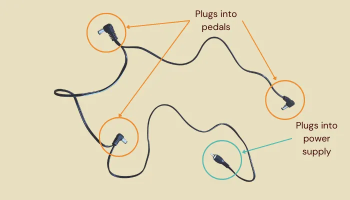 Diagram showing a daisy-chain power cable powering several guitar pedals from one supply.