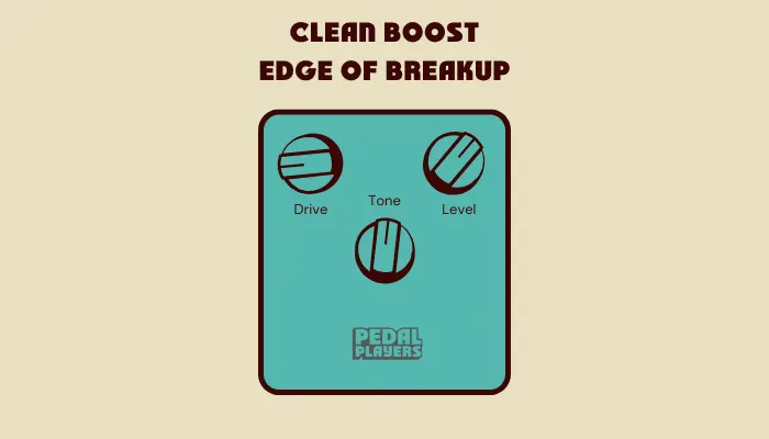 Diagram showing Tube Screamer settings for a clean boost at the edge of breakup.
