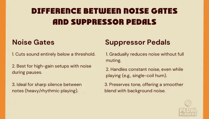 Infographic showing the difference between noise gates and noise suppressor pedals.