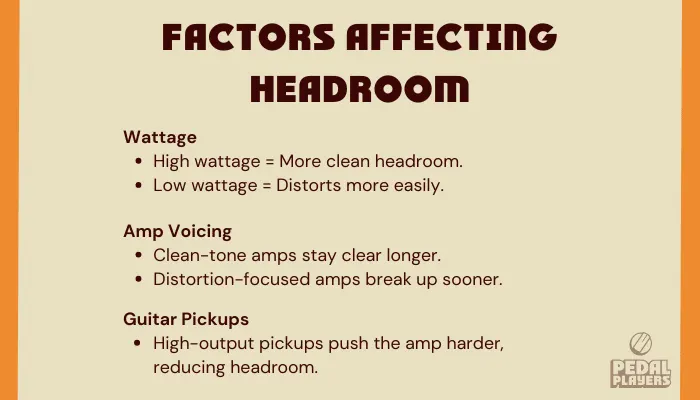 Infographic showing the factors that affect headroom in a guitar amplifier.