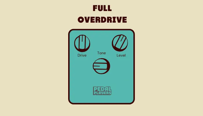 Diagram showing Tube Screamer settings for a fuller overdrive sound.