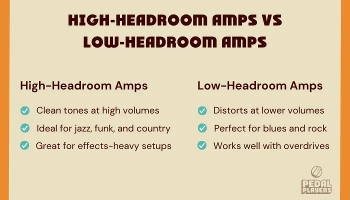 Infographic comparing high-headroom and low-headroom amplifiers and how each affects tone.