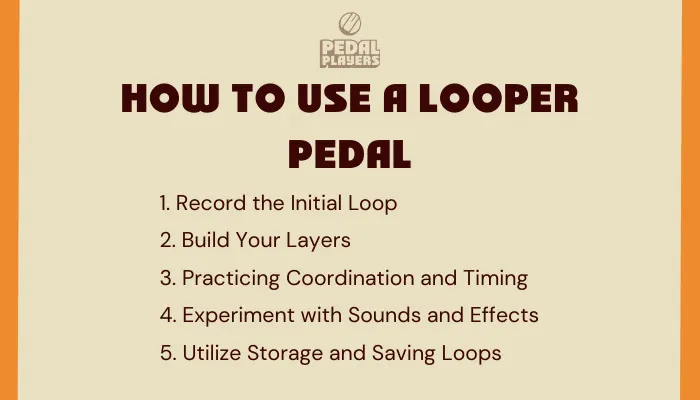 Infographic showing a step-by-step guide to using a looper pedal.