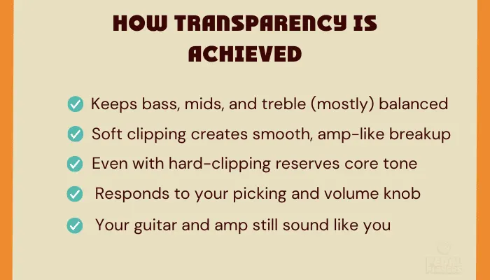 Infographic showing how transparency is achieved in an overdrive pedal through circuit design.