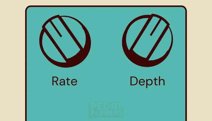 Infographic showing the key modulation parameters, rate and depth, and how each shapes the effect.