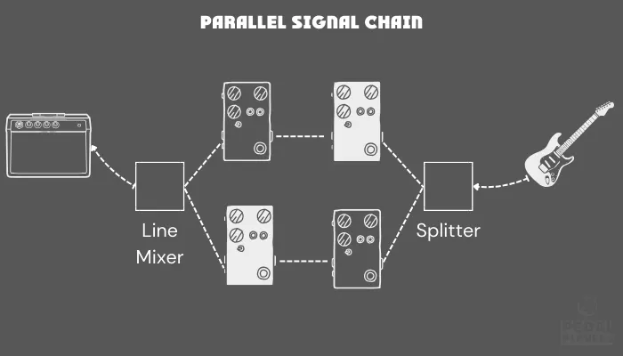 Diagram of a parallel signal chain.