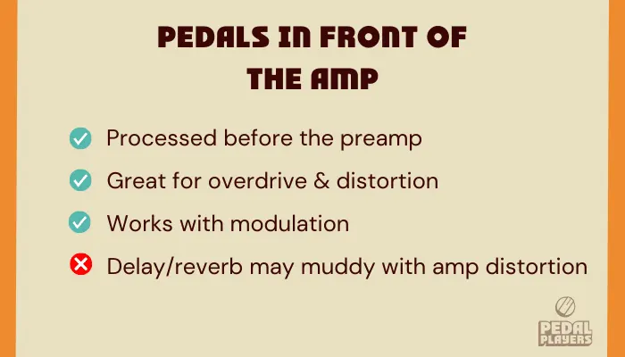 Diagram showing pedals placed in front of the amp rather than in the effects loop.