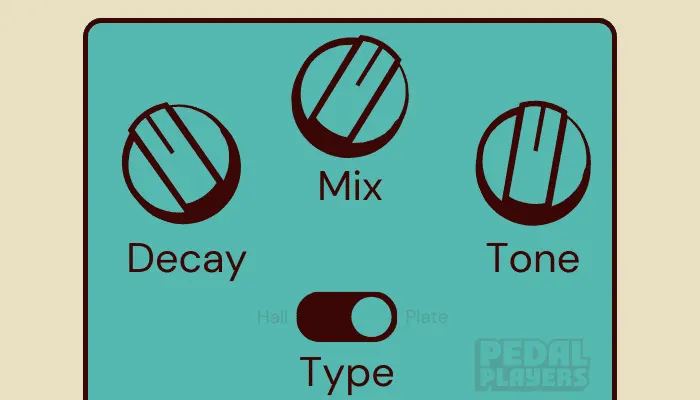Infographic showing typical reverb pedal control settings, including decay, mix and tone.