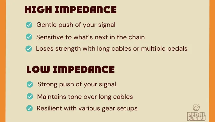 Infographic showing the difference between high and low impedance and how each affects guitar tone.