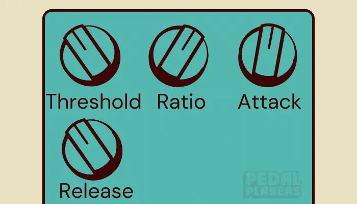 Infographic showing common compressor pedal settings, including attack, release, ratio and level.