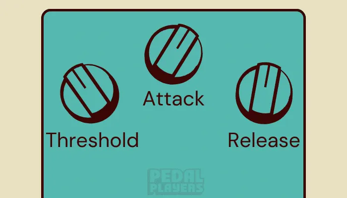 Infographic showing the common controls found on noise gate and suppressor pedals.