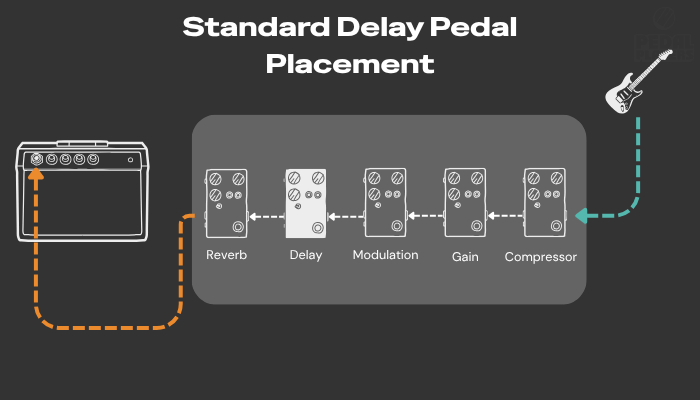 Delay Pedal Placement 2