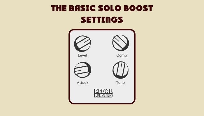 Graphic showing the settings for using a compressor pedal as boost.
