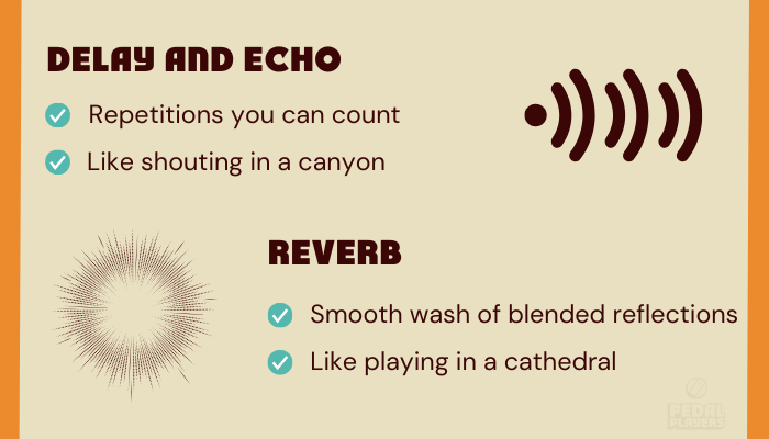 Guitar Delay Pedals: How They Work, Types & Setup Guide 2 Infographic comparing delay and echo versus reverb guitar effects with visual icons